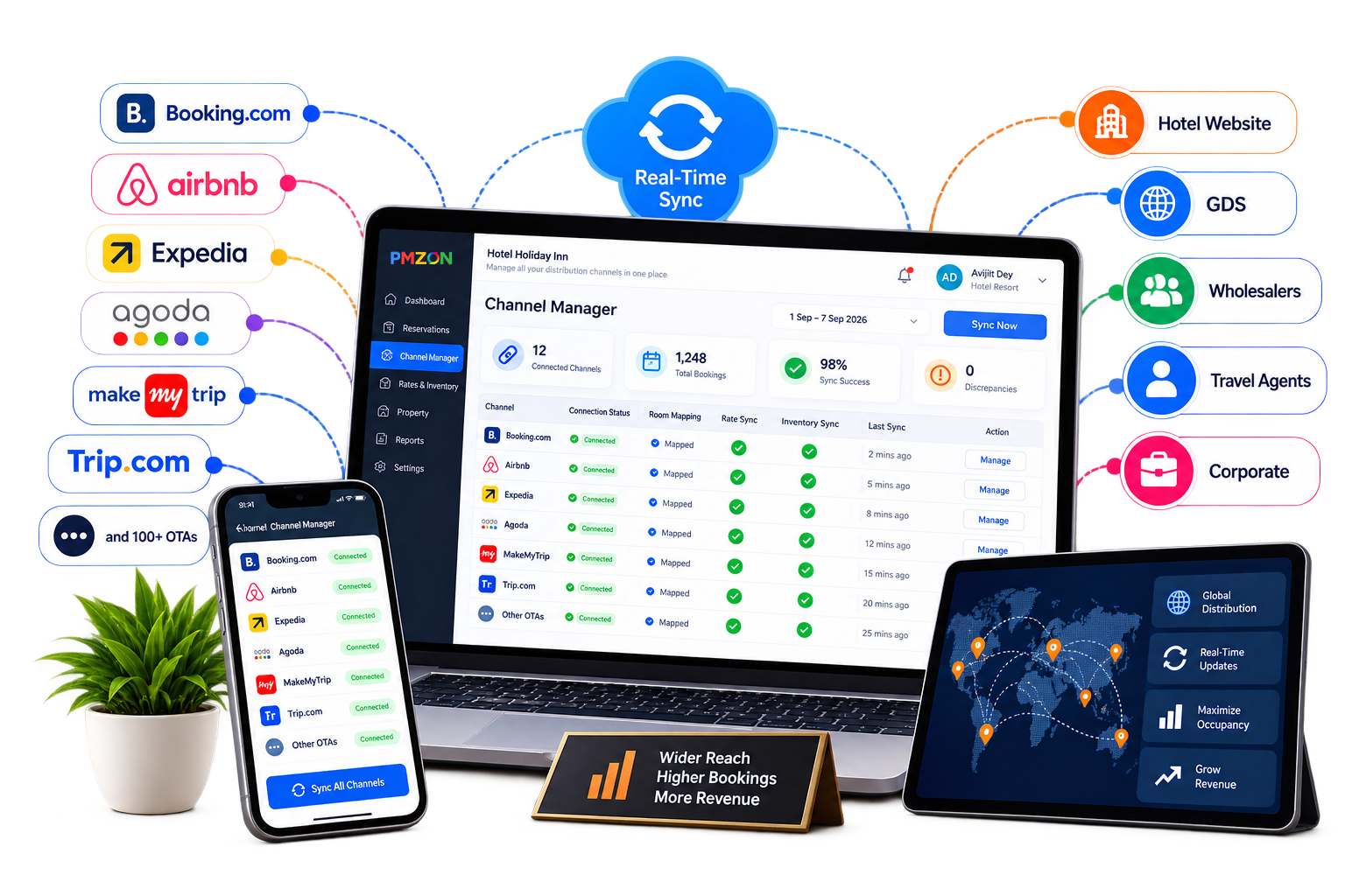 Channel Manager