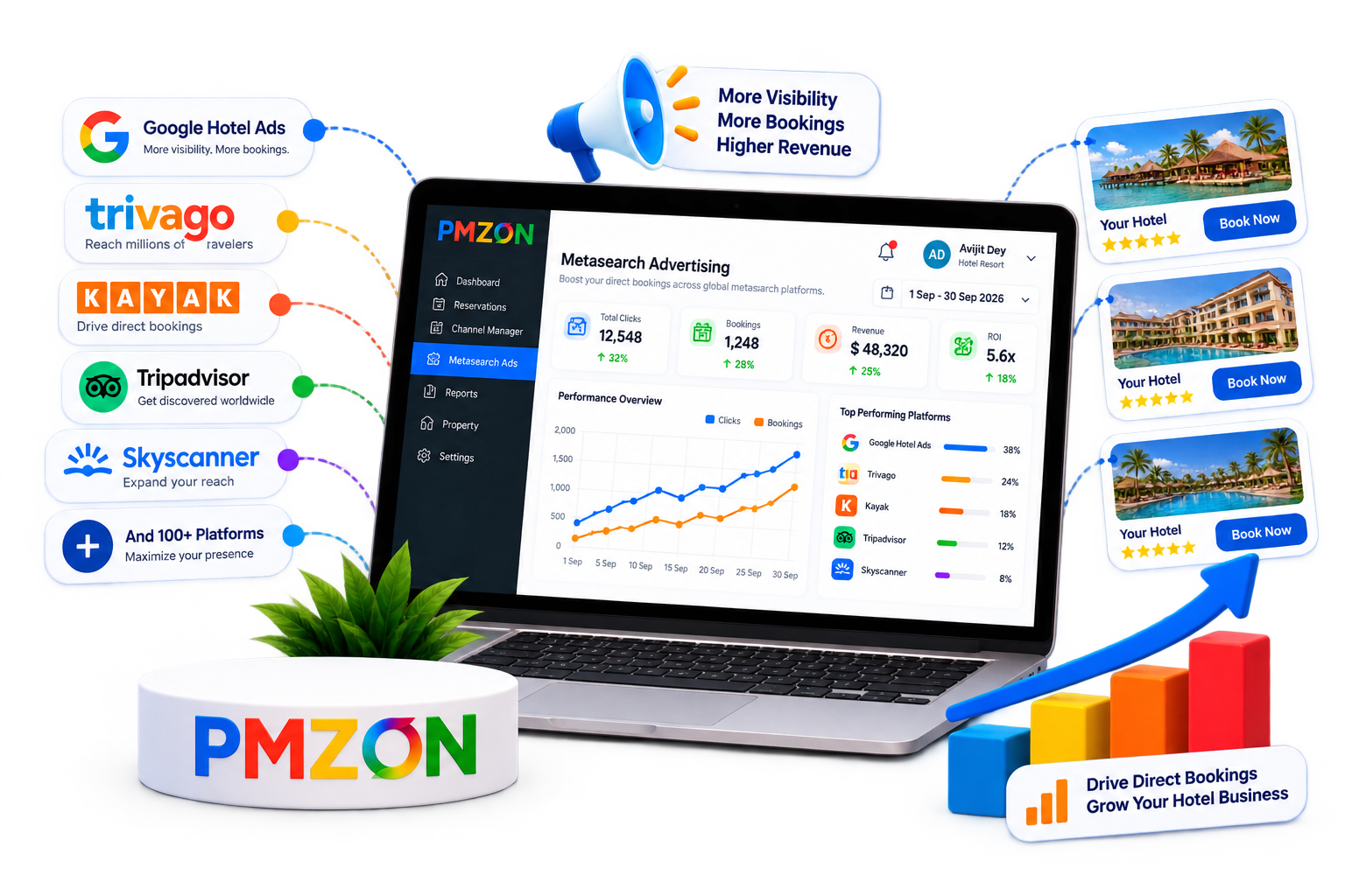 Online Advertising